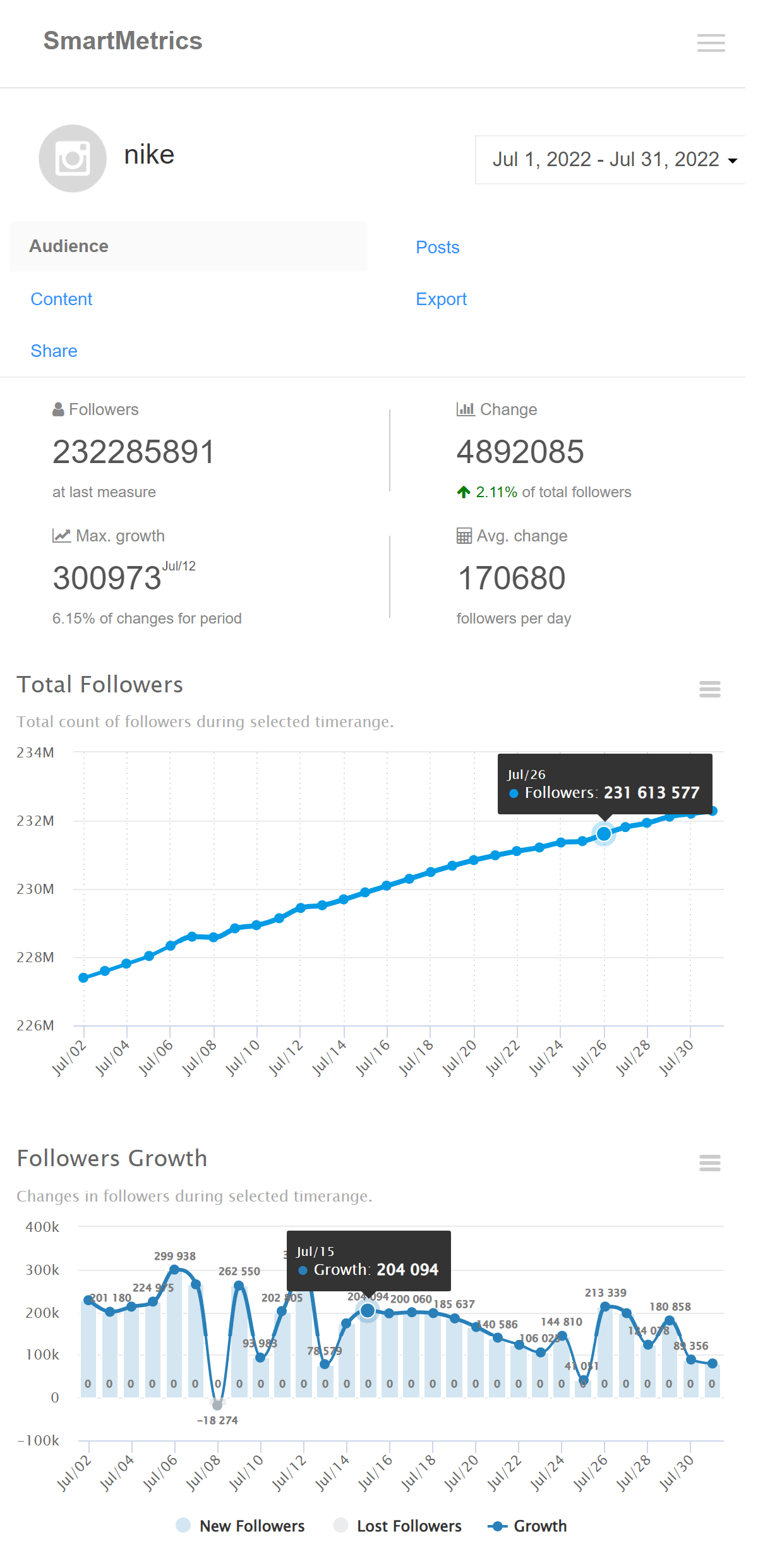 Аналитика Instagram в SmartMetrics Аналитика Instagram в SmartMetrics