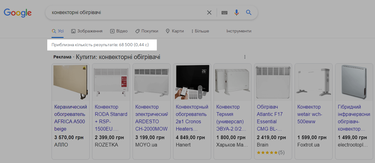 За низькочастотним запитом «конвекторні обігрівачі» кількість запитів скоротилася до 68 500 За низькочастотним запитом «конвекторні обігрівачі» кількість запитів скоротилася до 68 500