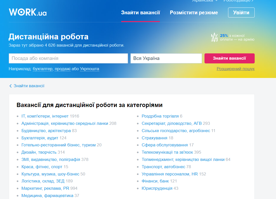 На сайтах із пошуку роботи також можна знайти замовника На сайтах із пошуку роботи також можна знайти замовника