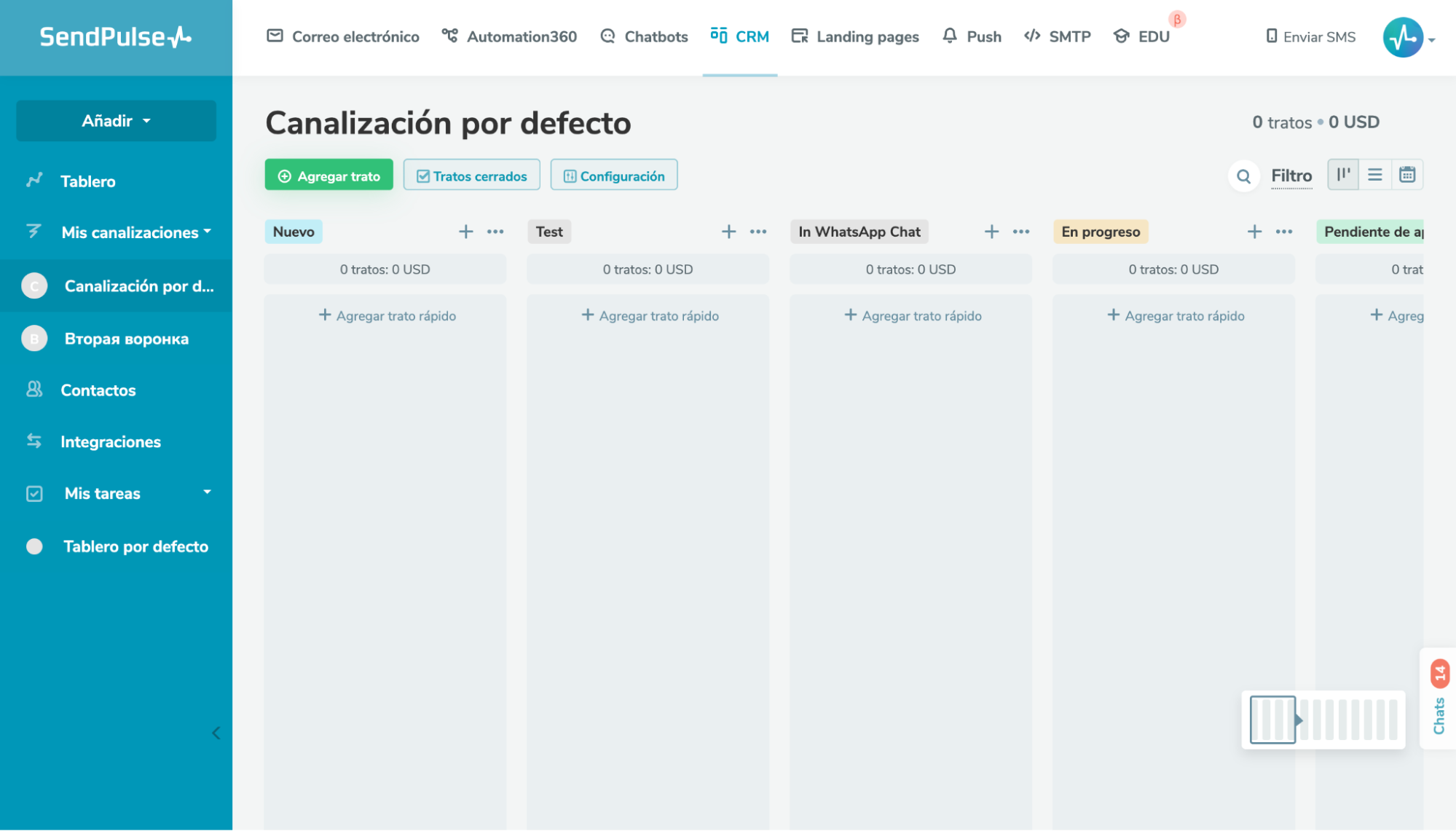 Plataformas de organización son fundamentales para cualquier negocio digital Plataformas de organización son fundamentales para cualquier negocio digital