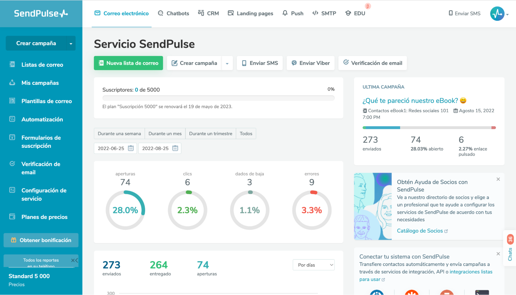 SendPulse es un negocio digital multicanal SendPulse es un negocio digital multicanal