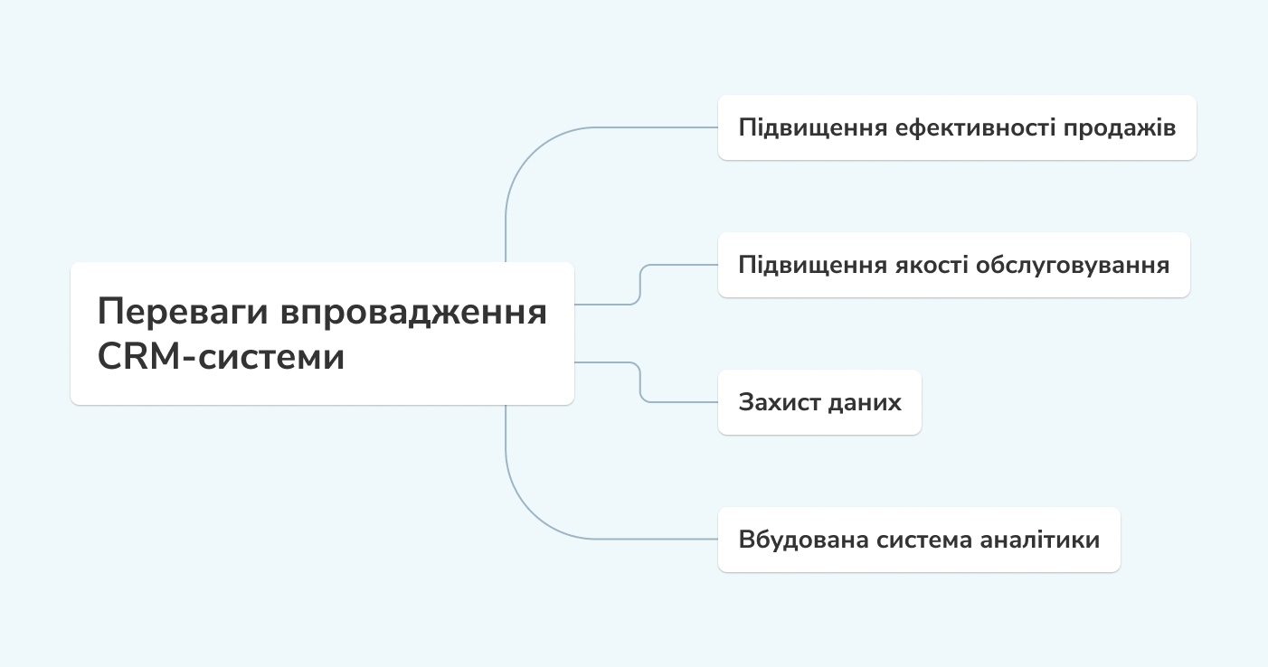 Переваги впровадження CRM-системи Переваги впровадження CRM-системи