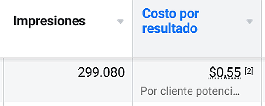 La puja es la determinación de cuánto cuesta la publicidad en Facebook La puja es la determinación de cuánto cuesta la publicidad en Facebook