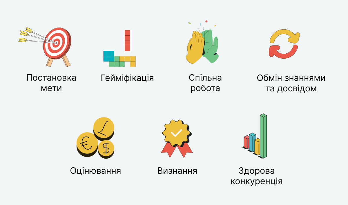 Складники інтерактивного курсу