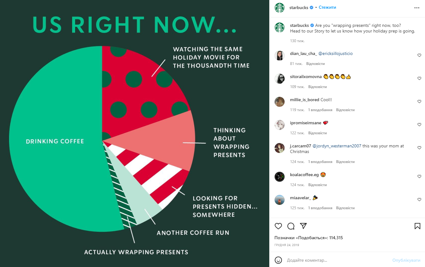 Жартівлива інфографіка від мережі Starbucks Жартівлива інфографіка від мережі Starbucks
