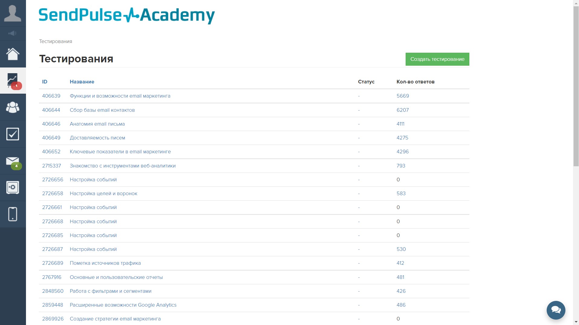 Список тестов в GetCourse Список тестов в GetCourse