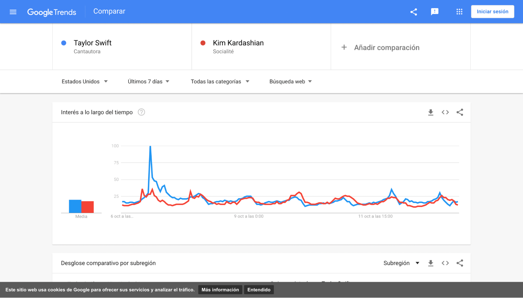 Para hacer publicidad creativa necesitas saber sobre tendencias