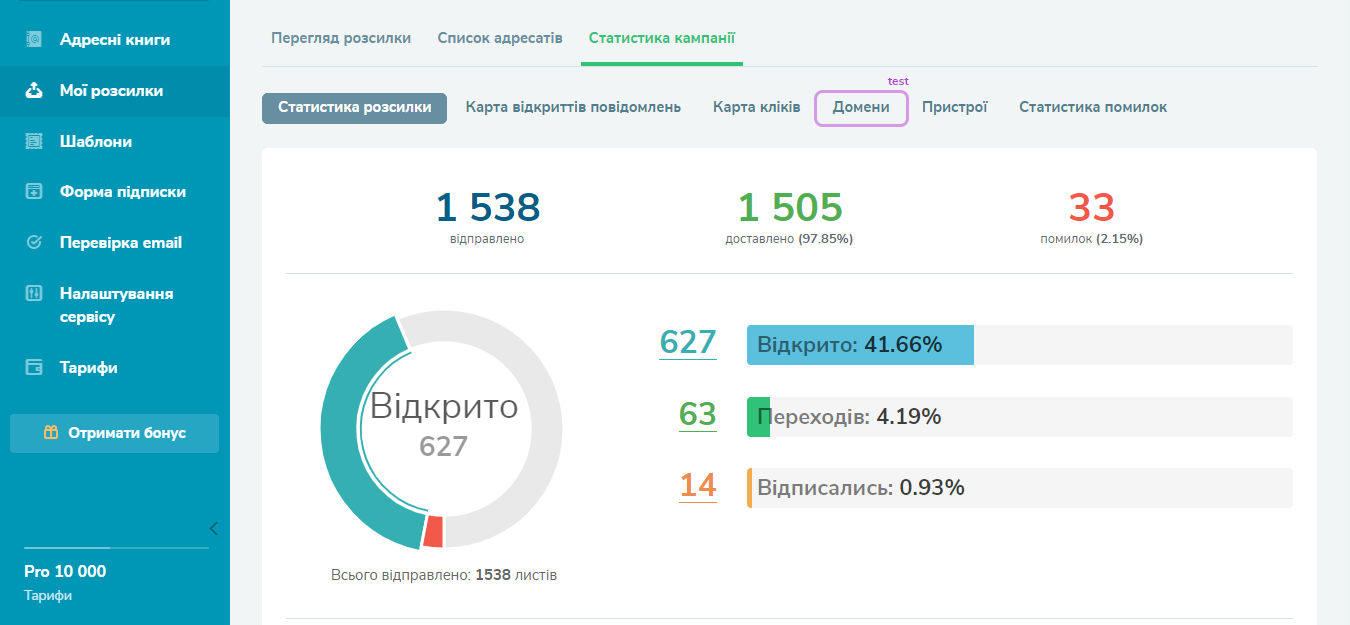 Статистика тестової розсилки із запрошенням доєднатися до KOLOни патронів армії Статистика тестової розсилки із запрошенням доєднатися до KOLOни патронів армії