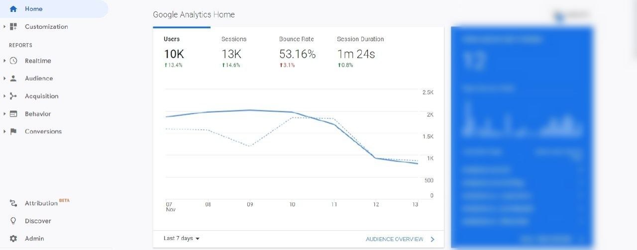 Interface do Google Analytics. midia-kit-google-analytics