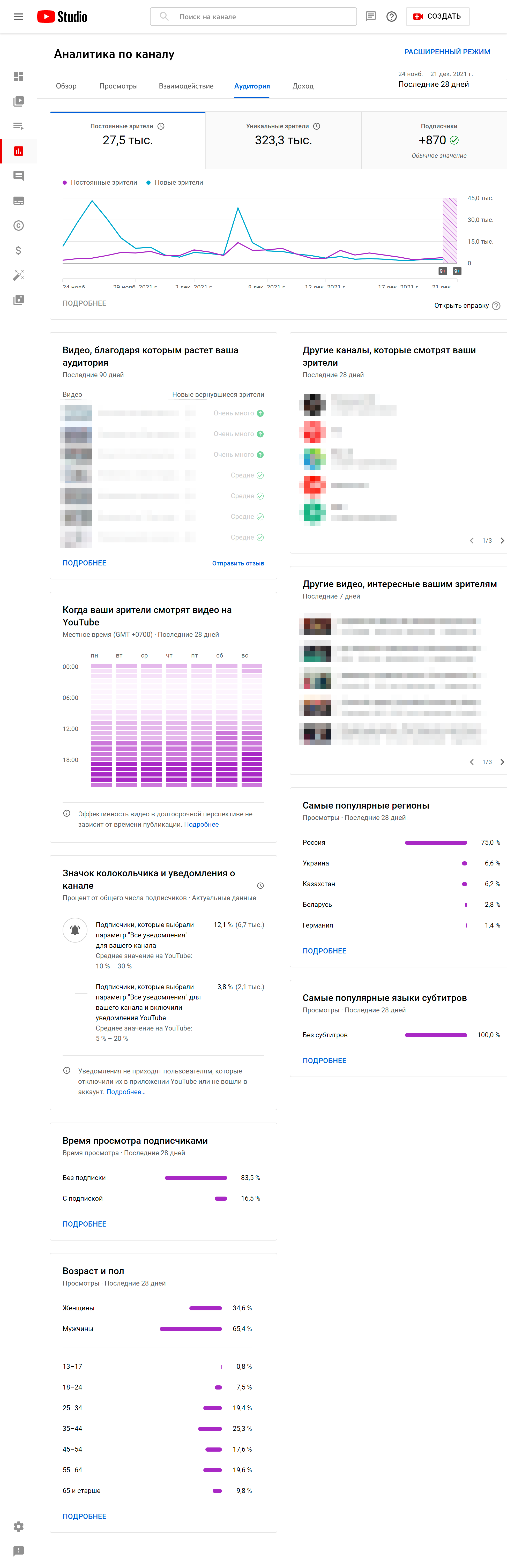 Вкладка «Аудитория» в аналитике по каналу Вкладка «Аудитория» в аналитике по каналу
