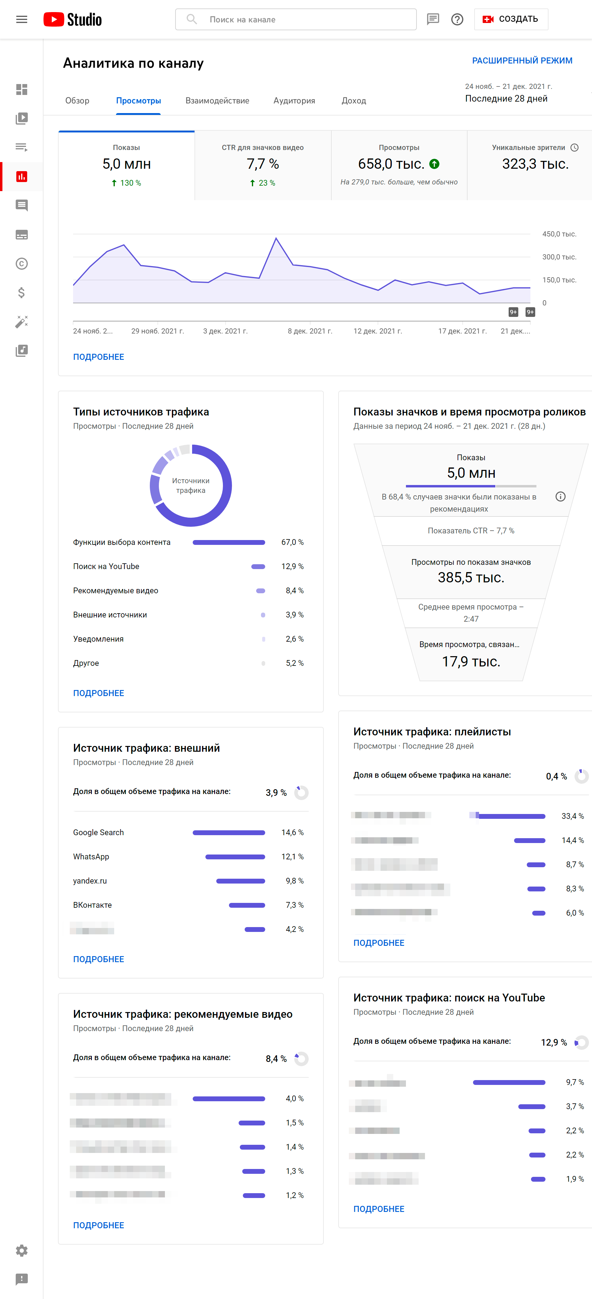 Вкладка «Просмотры» в аналитике по каналу Вкладка «Просмотры» в аналитике по каналу