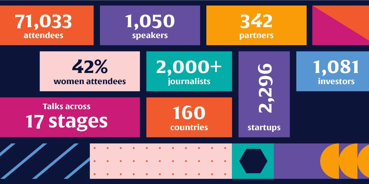 Web Summit 2022 stats Web Summit 2022 stats