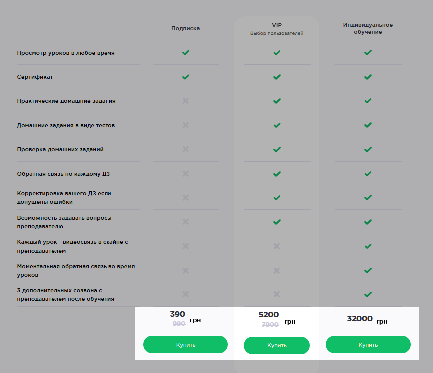 Трипваєр для продажу курсу Трипваєр для продажу курсу