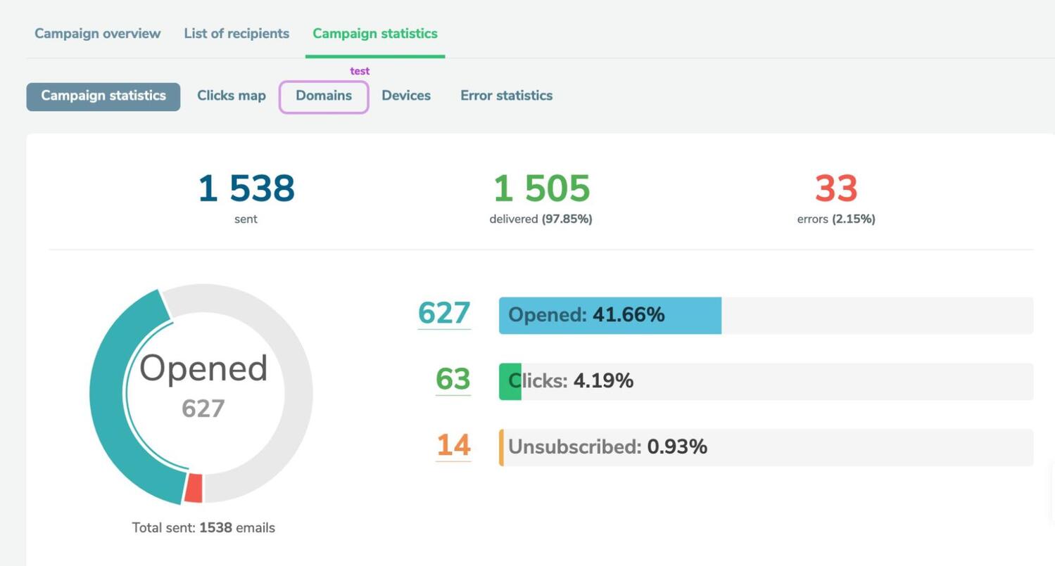 campaign performance statistics campaign performance statistics