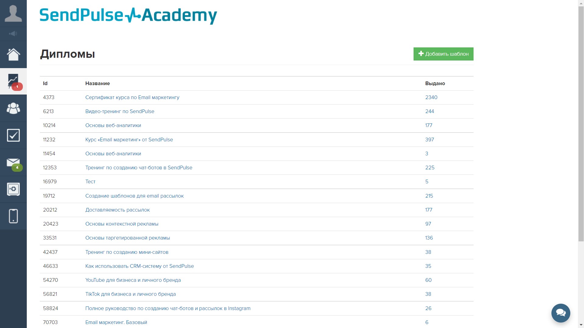 Количество выписанных сертификатов в getcourse