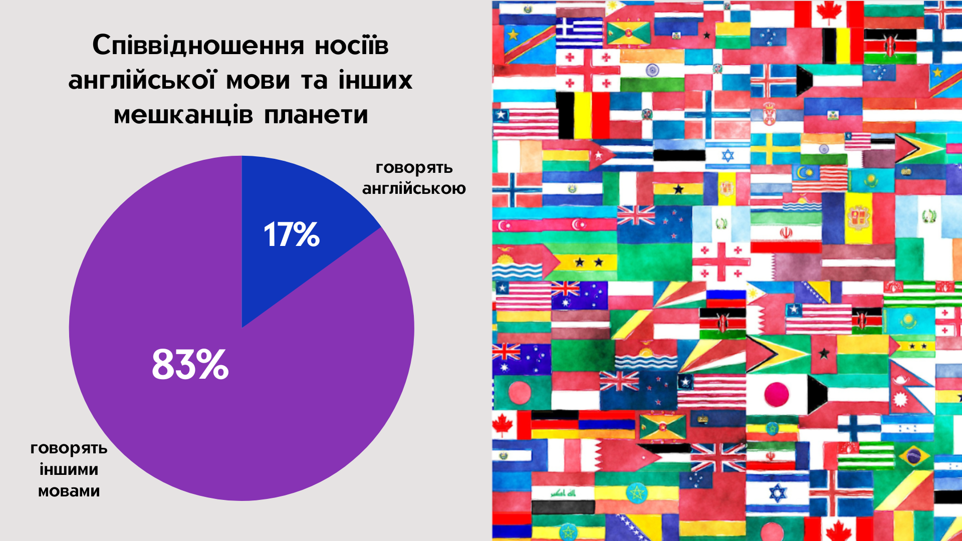 Чому важливо зробити локалізацію не лише англійською Чому важливо зробити локалізацію не лише англійською
