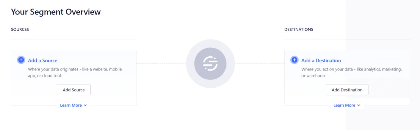 Twilio es una plataforma de automatización de marketing muy fácil de usar