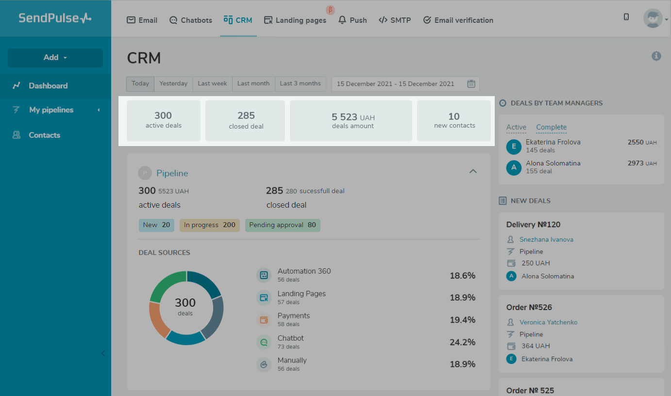 statistics in CRM statistics in CRM