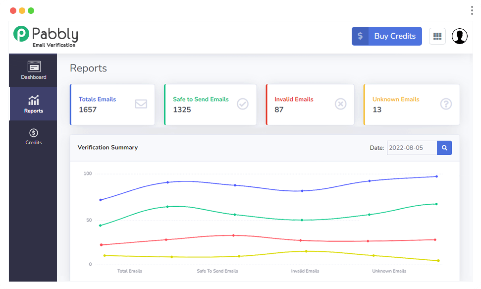 Мінімалістичний Інтерфейс Pabbly Email Verification