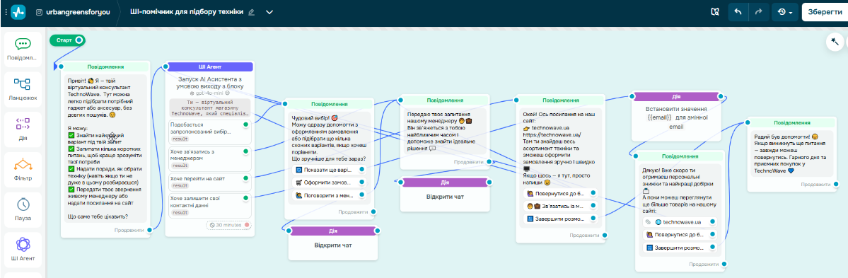 Чат-бот закриває основні етапи взаємодії з клієнтом