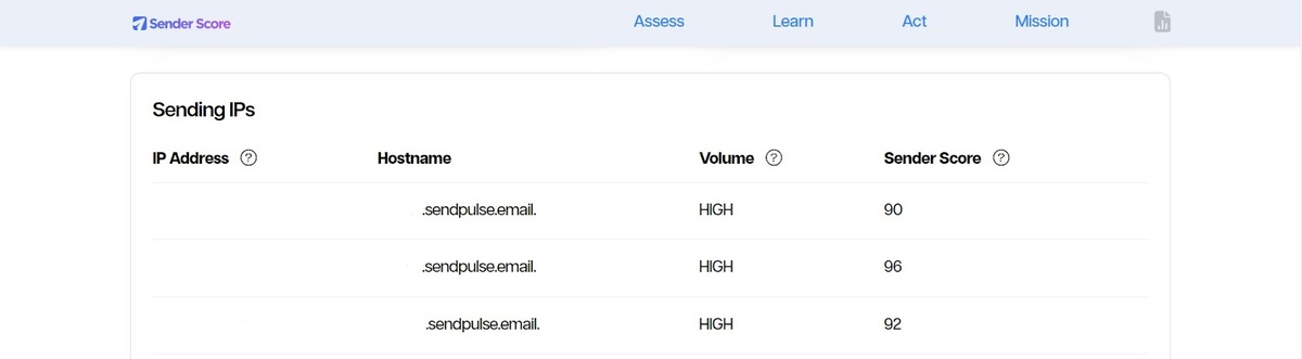 Оцінювання IP-адрес SendPulse у сервісі SenderScore