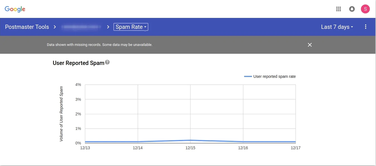 Звіт про скарги підписників на спам у сервісі Postmaster Tools