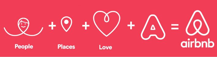 Esquema do conceito que levou à elaboração do logotipo da Airbnb Fonte: Estadão Esquema do conceito que levou à elaboração do logotipo da Airbnb Fonte: Estadão