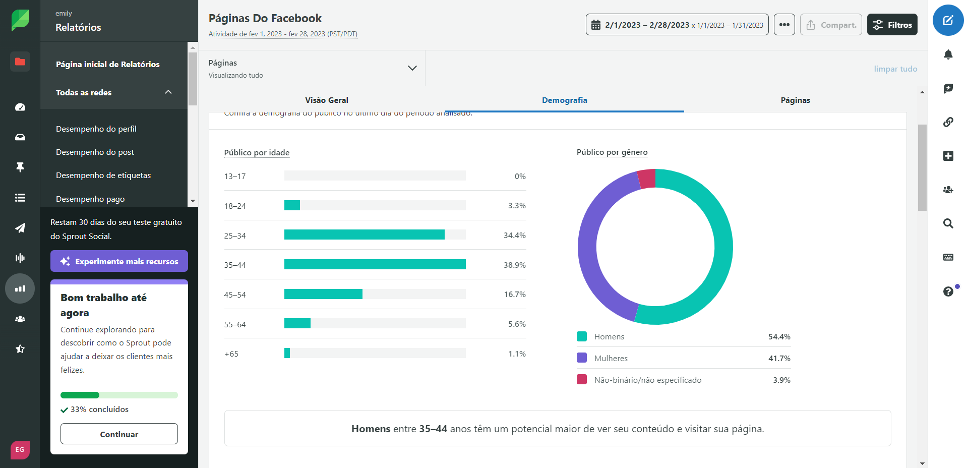 Interface da Sprout Social de análise do público da página do Facebook Interface da Sprout Social de análise do público da página do Facebook