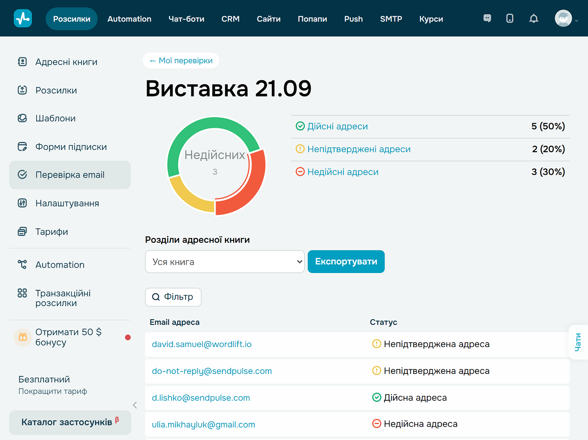 Результат перевірки валідності в SendPulse