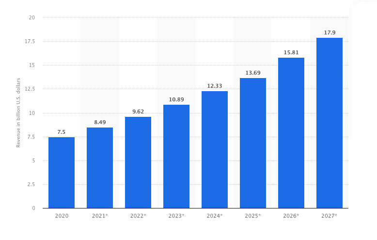 Email marketing revenue Email marketing revenue