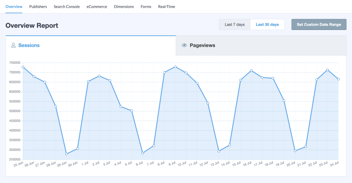 Відстеження даних відвідувачів