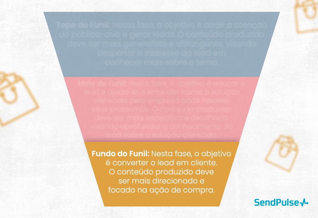 topo do funil de conteúdo topo do funil de conteúdo