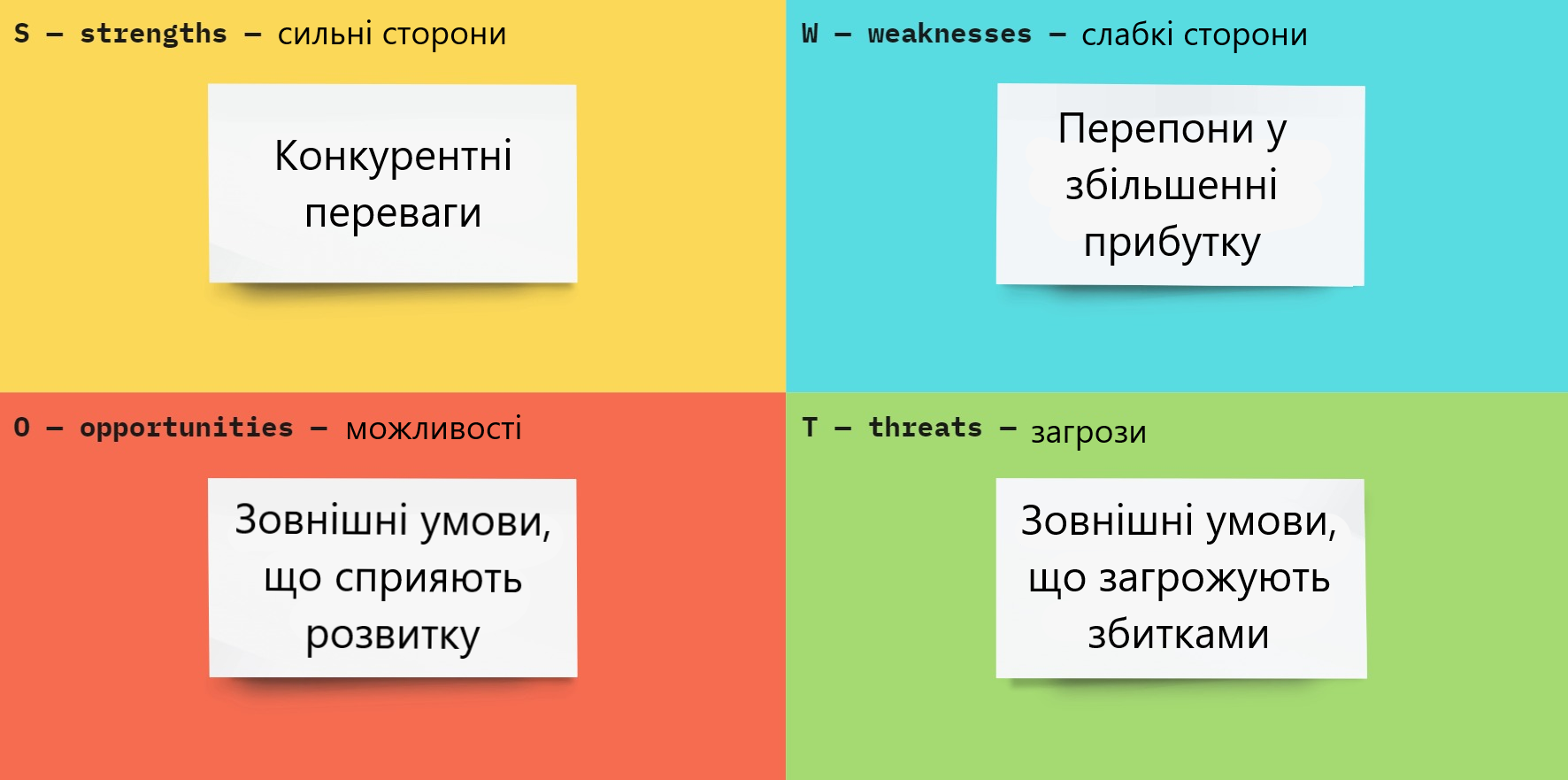 SWOT-аналіз та його складові SWOT-аналіз та його складові