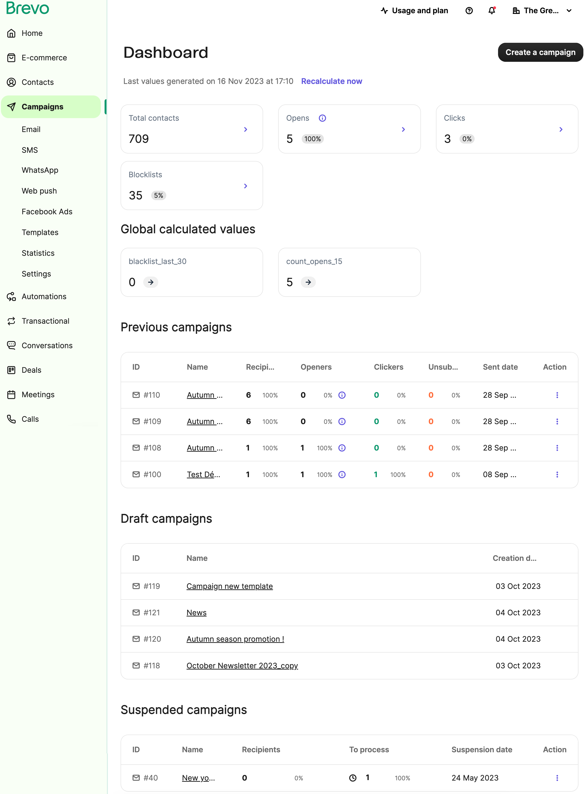 campaign dashboard campaign dashboard