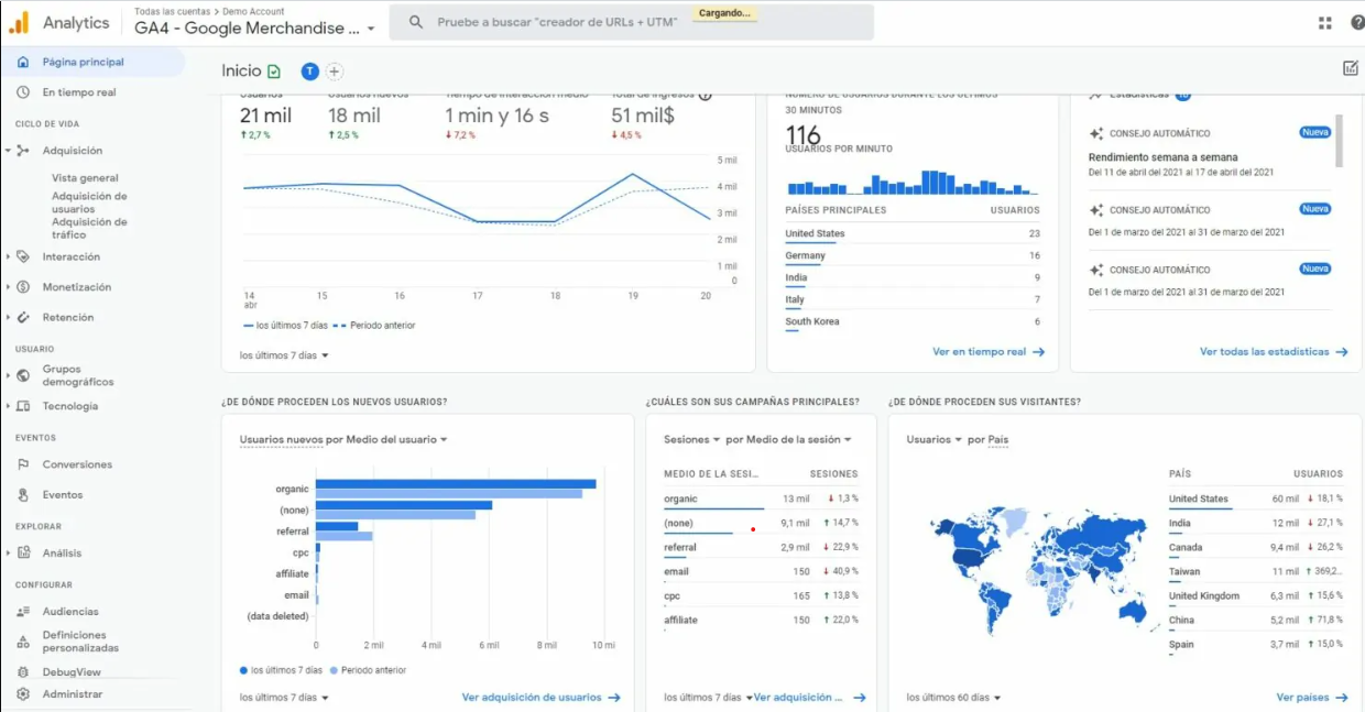 Google Analytics es una herramienta fundamental para la segmentación
