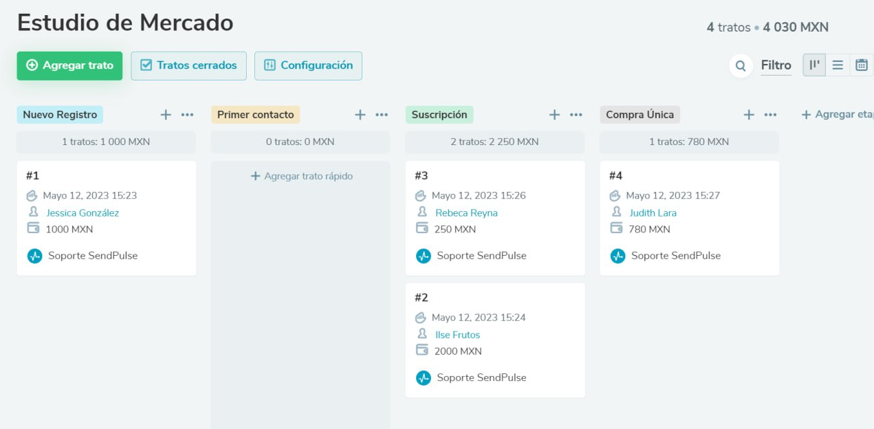 Los estudios de mercado son de gran apoyo para cualquier campaña