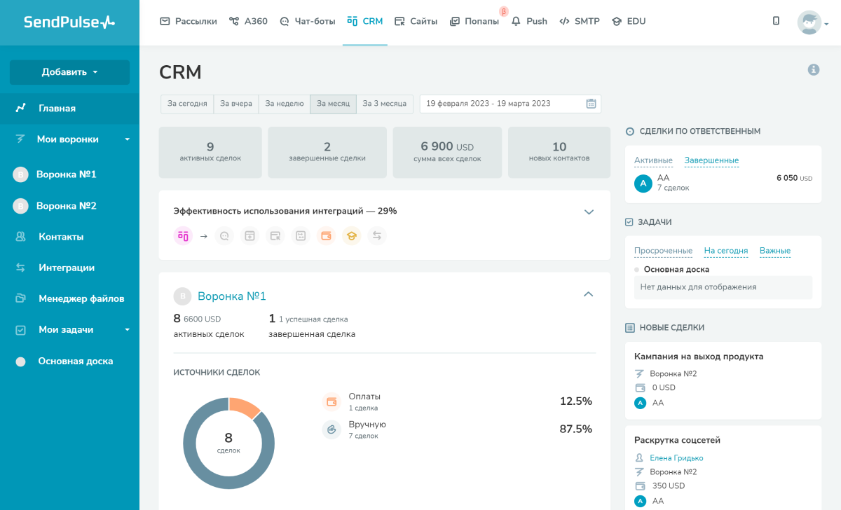 В статистике можно увидеть распределение сделок по источникам и эффективность использования интеграций