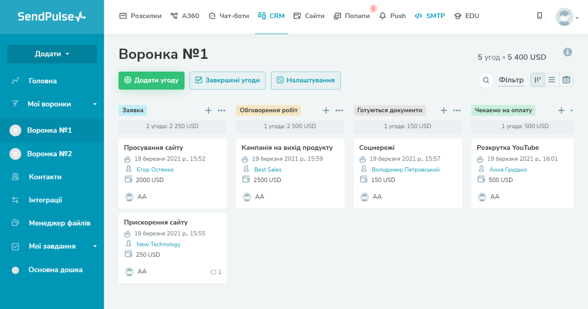 Воронки продажів в SendPulse CRM Воронки продажів в SendPulse CRM