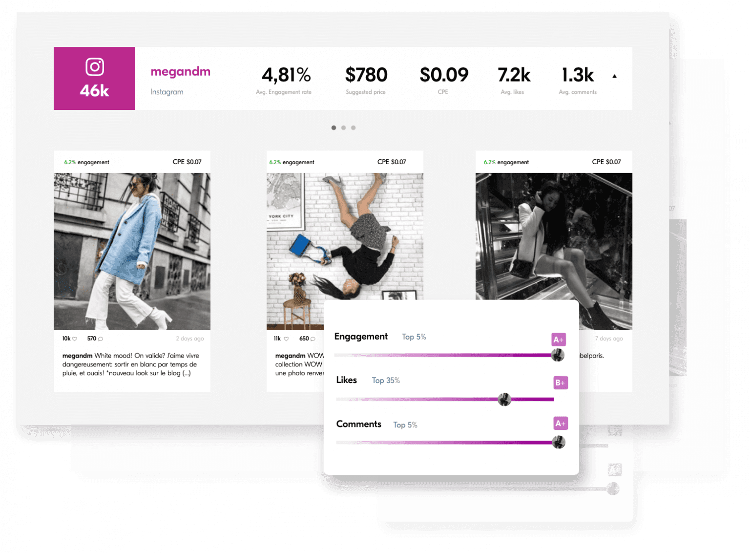 Influencer analysis tools Influencer analysis tools
