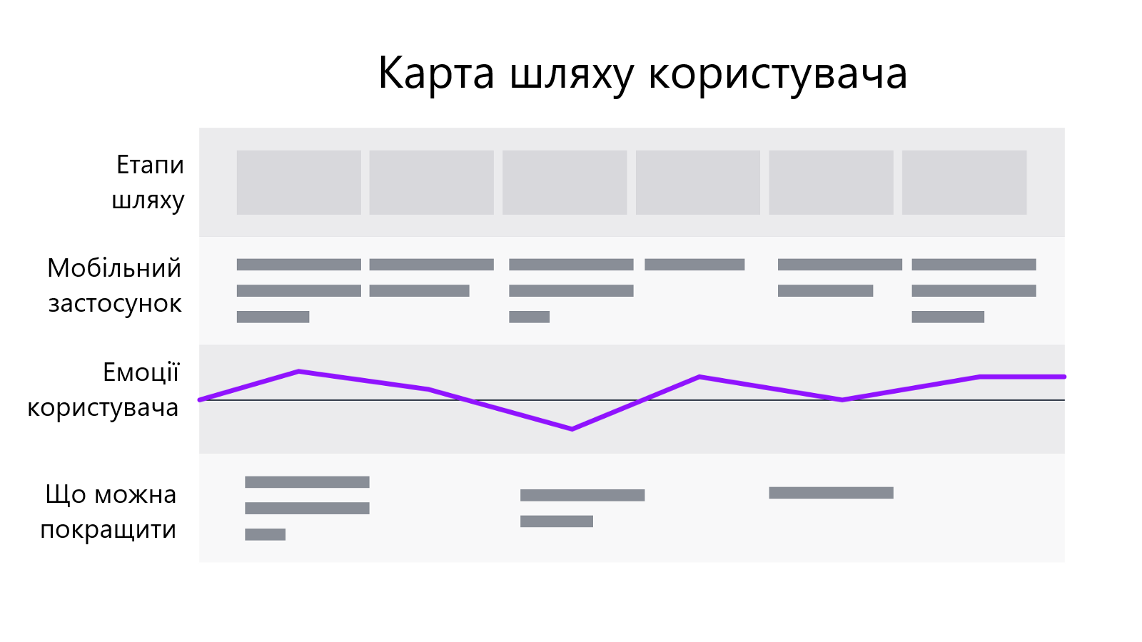 Приклад шаблону карти шляху користувача під час взаємодії з мобільним додатком Приклад шаблону карти шляху користувача під час взаємодії з мобільним додатком