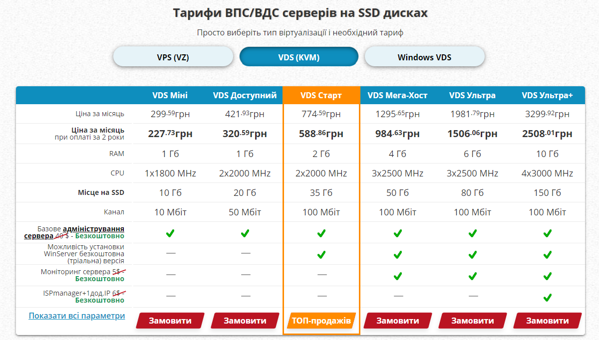 Тарифи можна подати як порівняльну таблицю