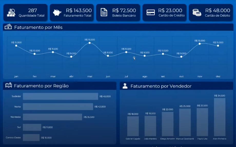 um-dos-exemplos-de-modelos-de-dashboard um-dos-exemplos-de-modelos-de-dashboard