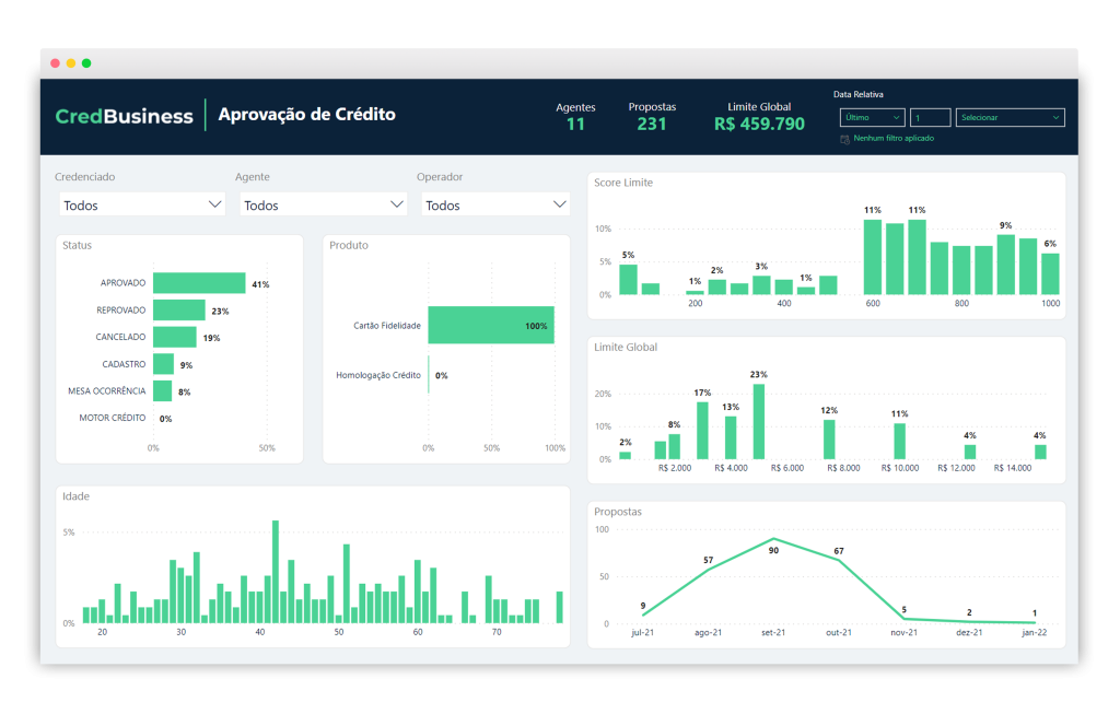 um-dos-exemplos-de-modelos-de-dashboard um-dos-exemplos-de-modelos-de-dashboard
