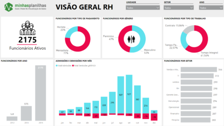 conhe-a-7-modelos-de-dashboard-perfeitos-para-voc-aplicar-sendpulse