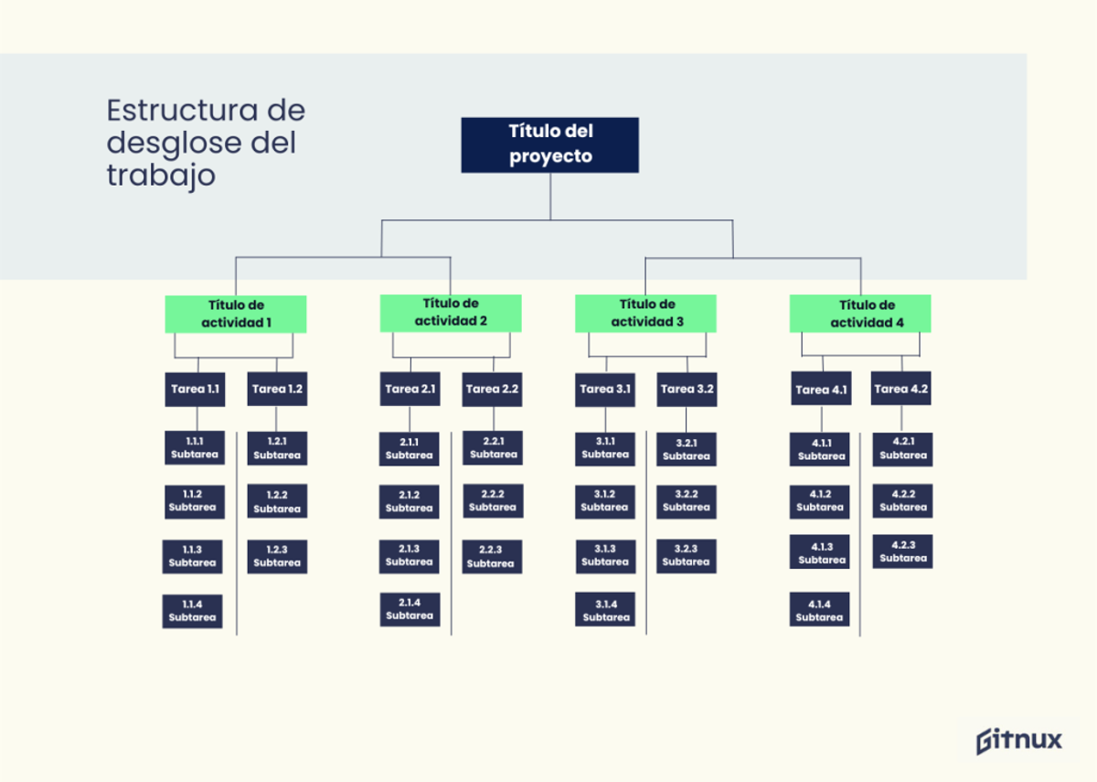 Un EDT es de gran utilidad para la administración de tareas Un EDT es de gran utilidad para la administración de tareas