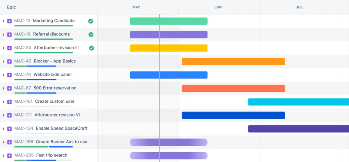 Los Diagramas de Gantt son excelentes para la planeación de tareas Los Diagramas de Gantt son excelentes para la planeación de tareas