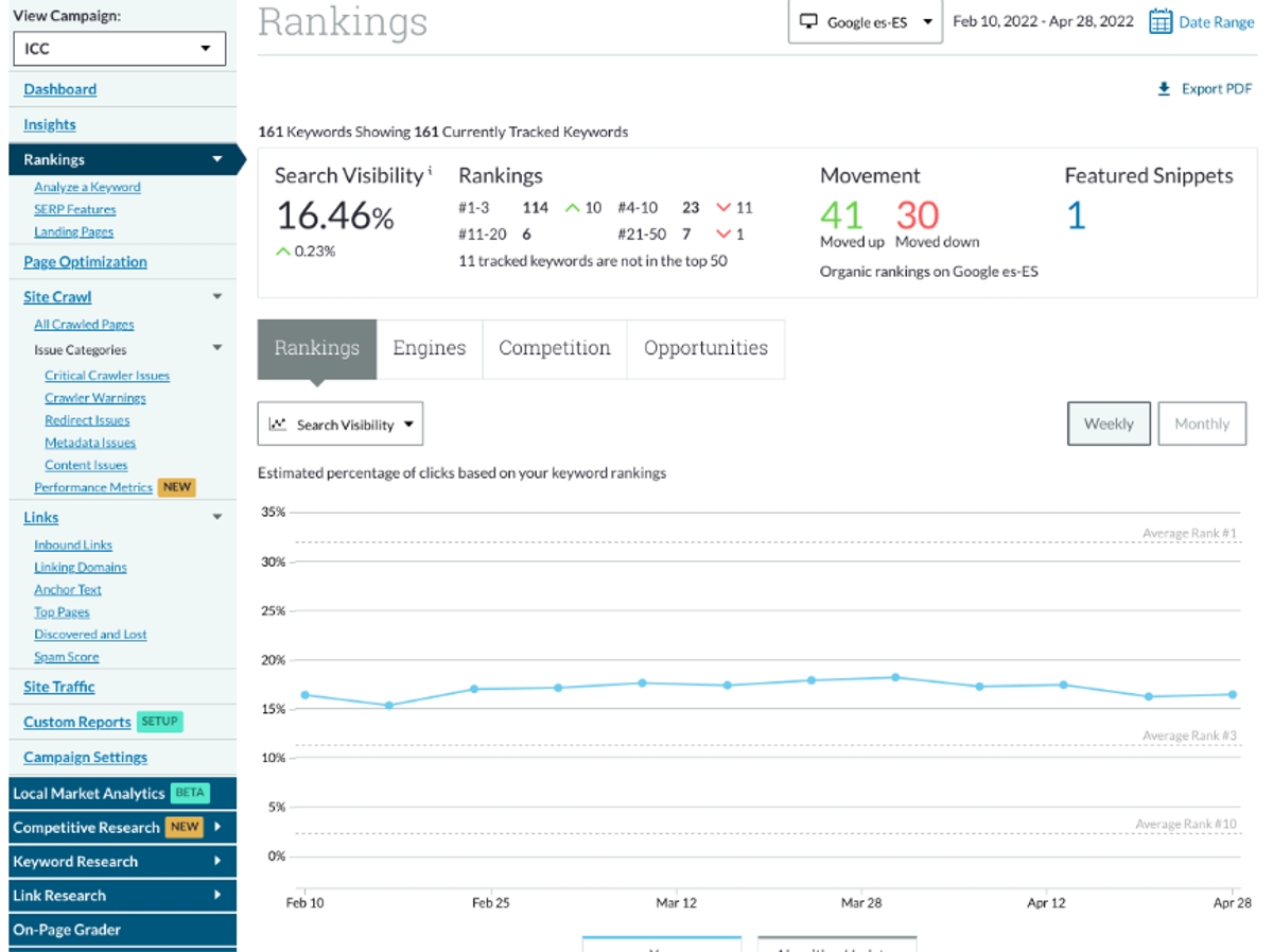Moz es una herramienta de marketing digital básica para el posicionamiento en buscadores Moz es una herramienta de marketing digital básica para el posicionamiento en buscadores