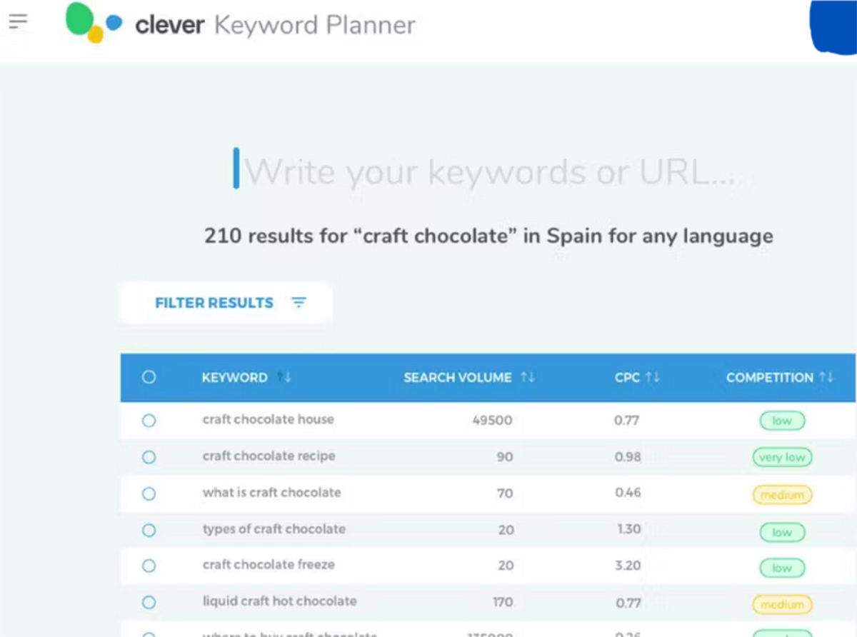 CleverAds será una gran herramienta de marketing para tu pequeña empresa CleverAds será una gran herramienta de marketing para tu pequeña empresa