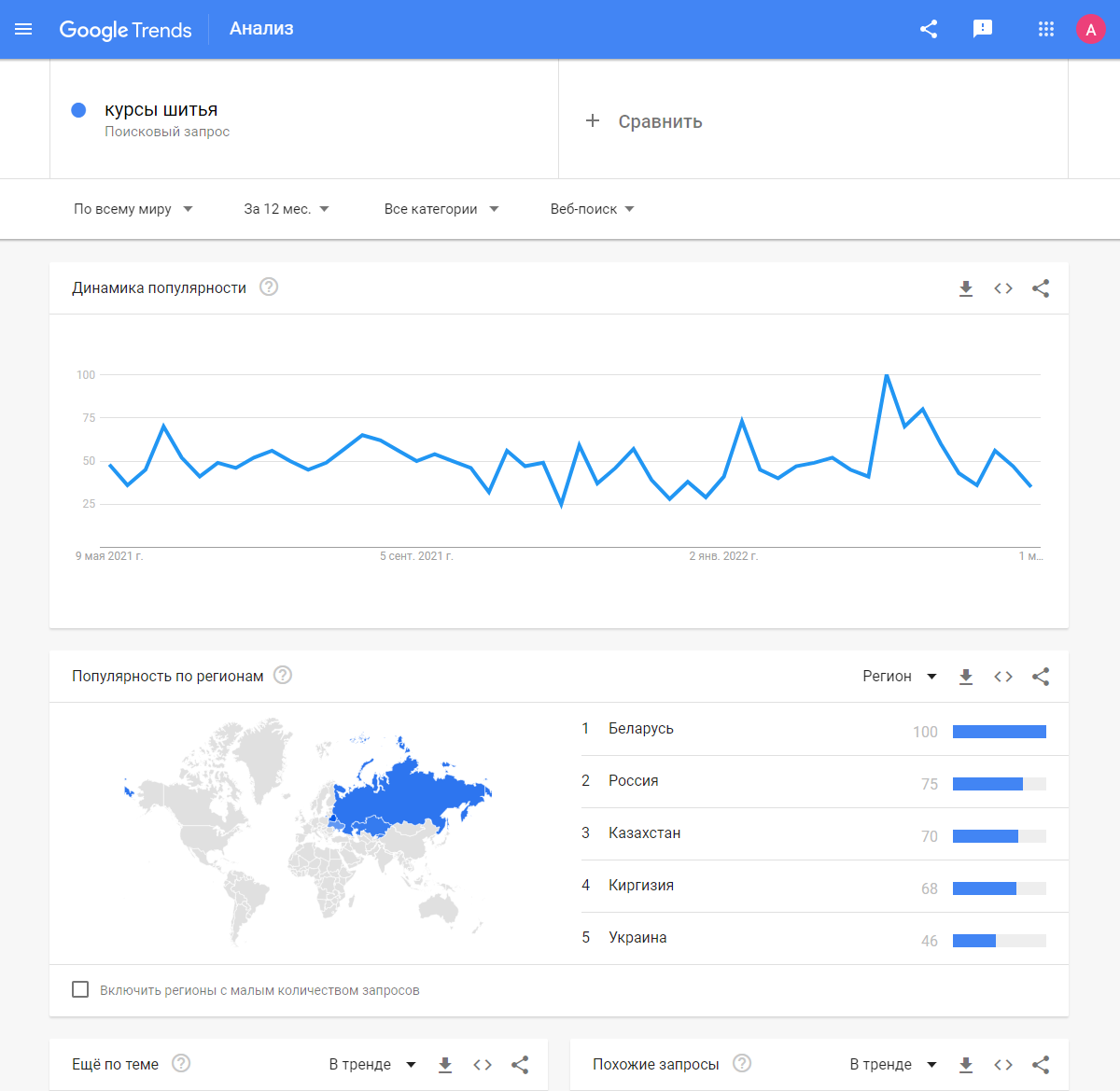 Частота запросов по теме обучения шитью в Google Trends Частота запросов по теме обучения шитью в Google Trends