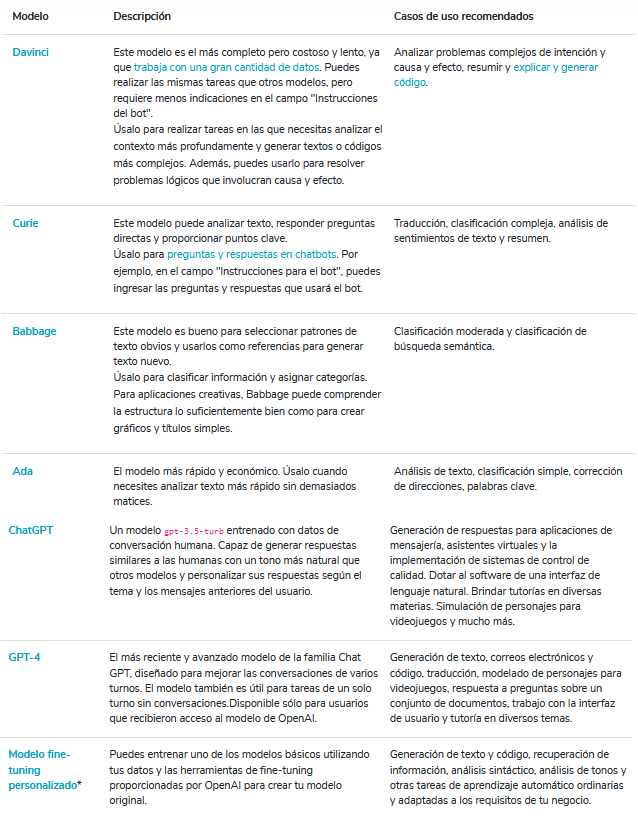 Con Chat GPT puedes elegir distintos modelos de inteligencia artificial